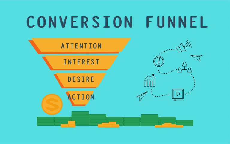 Marketing Funnel
